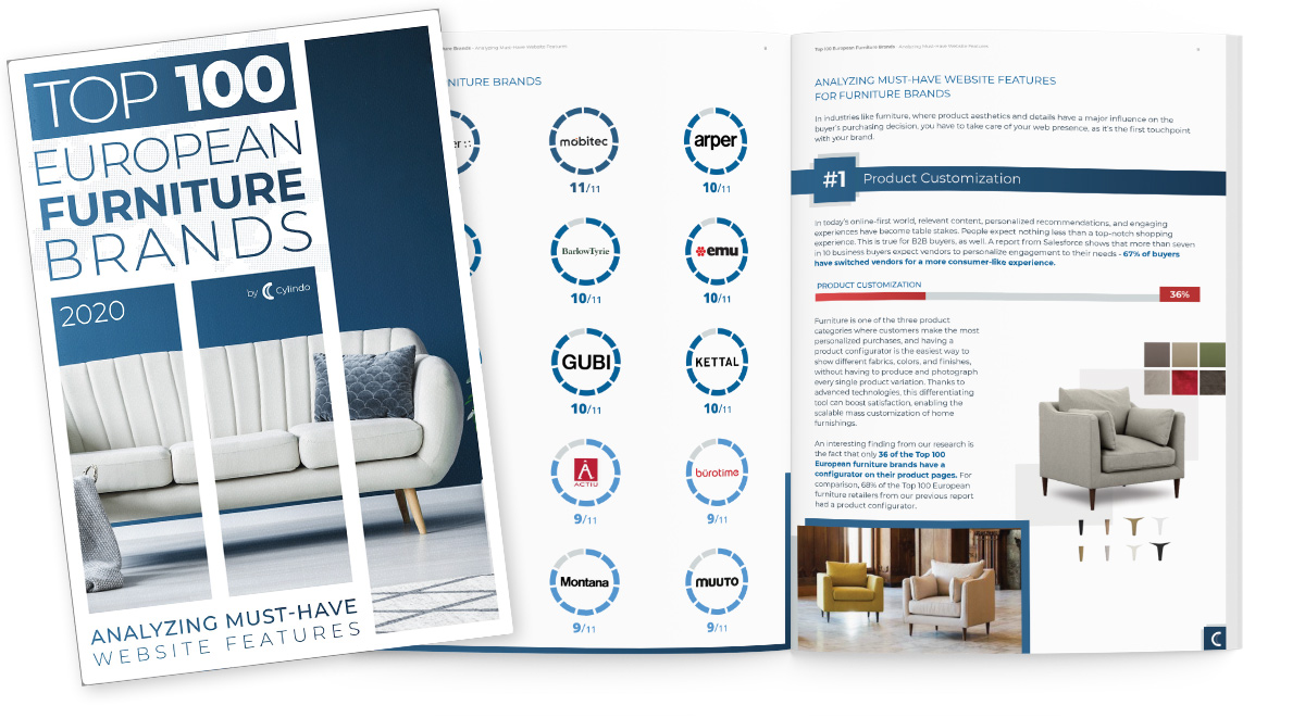 eurpean brands report 2020