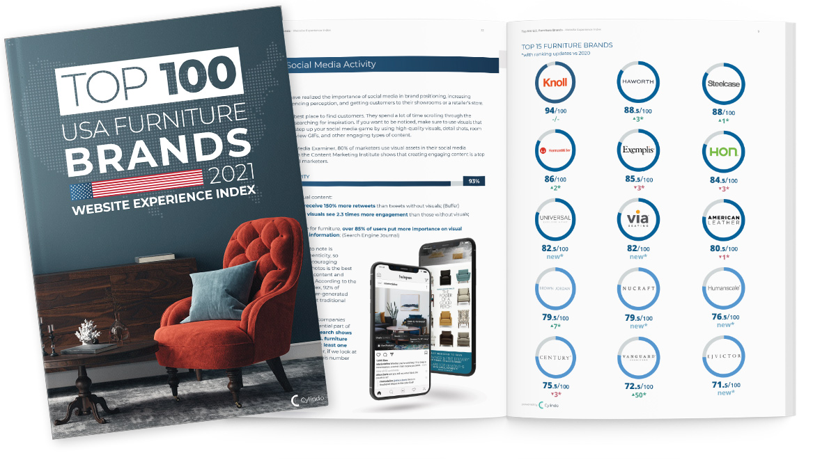 us brands report 2021